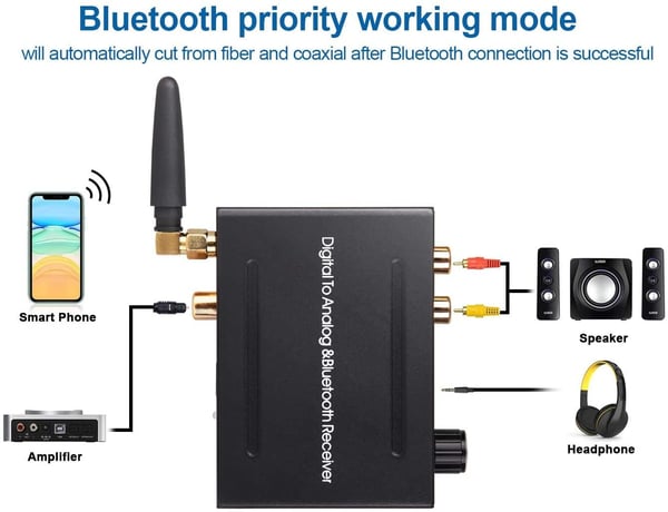 NÖRDIC DAC 192kHz Digital til analog omformer med Bluetooth-hodetelefonforsterker