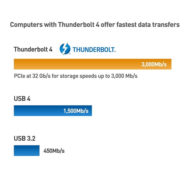 NÖRDIC 2m Thunderbolt4 USB-C kabel 40Gbps 100W uten kostnad 8K video kompatibel med USB 4 og Thunderbolt 3