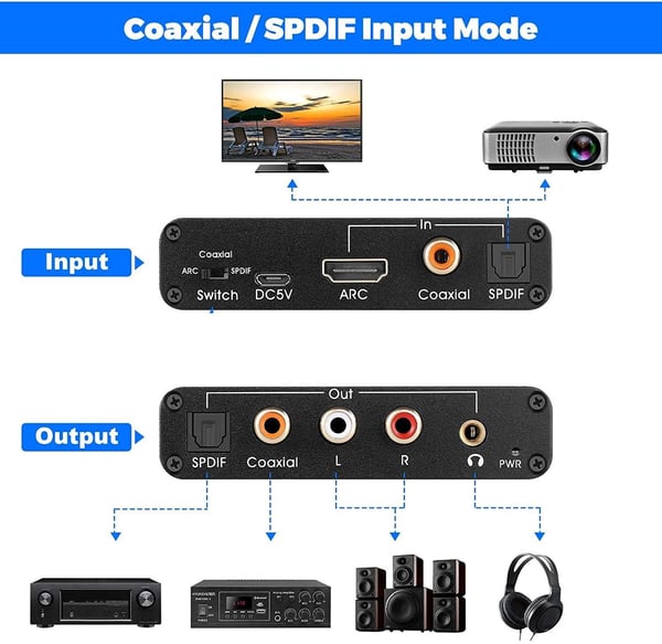 NÖRDIC HDMI Arc Audio Extractor HDMI Arc Converter DAC Converter CEC