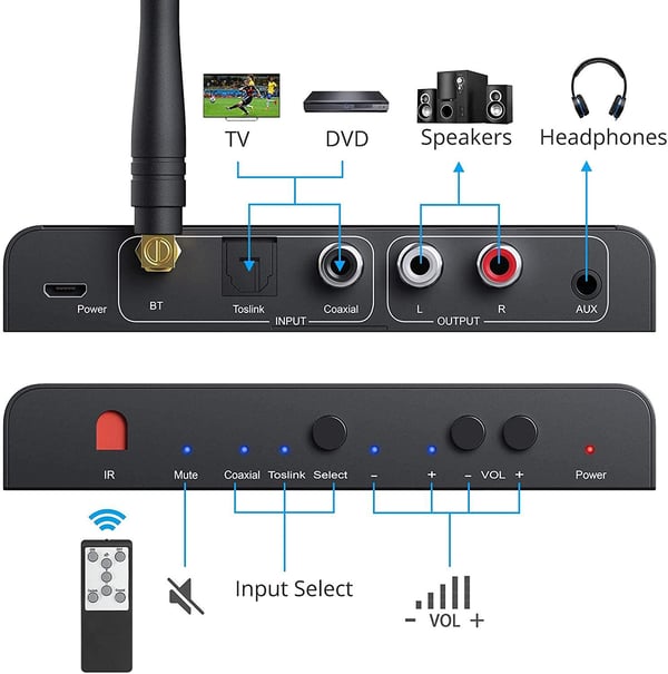 Digital til analog konverter 192KHz Bluetooth DAC Stereo