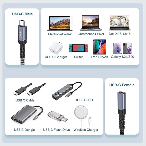 NÖRDIC 1m USB3.2 Gen2 USB-C Forlengelseskabel hann til hunn 10Gbps 5A 100W Thunderbolt3