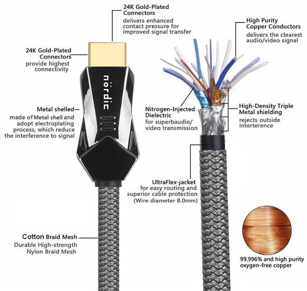 NORDIC-SERTIFISERT KABLER 3m Ultra High Speed ​​​​HDMI 2.1 8K 60Hz 4K 120Hz 48Gbps Dynamic HDR eARC VRR Nylonflettet kabel gullbelagt