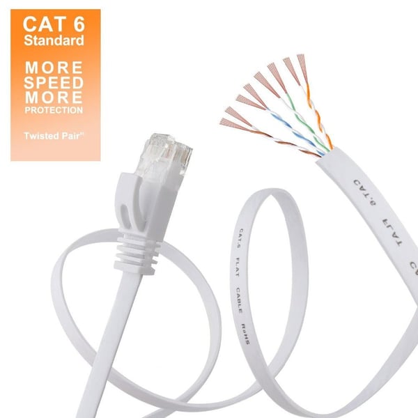 NÖRDIC Cat6 U/UTP flat nettverkskabel 7,5m 250MHz båndbredde og 10Gbps overføringshastighet hvit