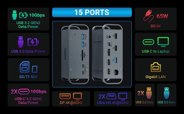 NÖRDIC 1 til 15 USB-C dokkingstasjon trippelskjermer 2xHDMI 1xDP 4K60Hz 7xUSB 1xUSB-C PD65W 1xRJ45 1xSD 1xMicro SD Thunderbolt 3/4 USB4