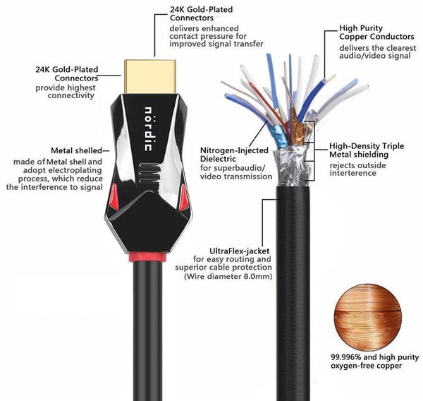 NÖRDIC-SERTIFISERT KABLER 5m Ultra High Speed HDMI 2.1 8K 60Hz 4K 120Hz 48Gbps Dynamic HDR eARC VRR Nylonflettet kabel Gullbelagte kontakter