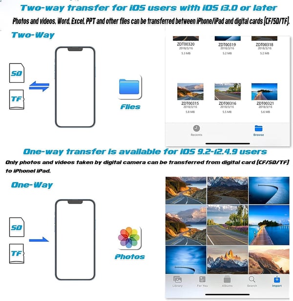 NÖRDIC USB-A, USB-C og Lightning Card Reader 2 Slot SD, MicroSD 2xUSB-A 3.0 1xLightning UHS-I