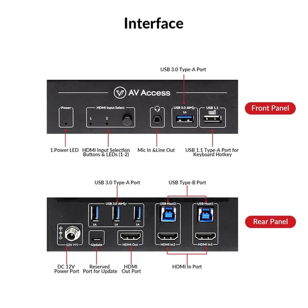 AV Access HDMI 2.1 KVM Switch 2 datamaskiner 1 skjerm, 8K60Hz, 5x USB-A