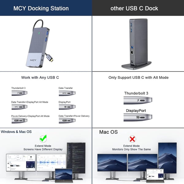 NÖRDIC 1 til 11 USB-C- DisplayLink dokkingstasjon for tre skjermer 2xHDMI 4K60Hz 1xDP4K60Hz DP87W Thunderbolt 3/4