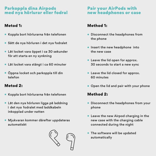 Original Brugt Højre Høretelefon Apple AirPods 4. Generation - Erstatningsdel