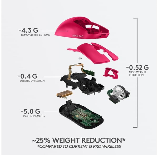 Logitech G PRO X Superlight Trådløs Gamingmus, magenta