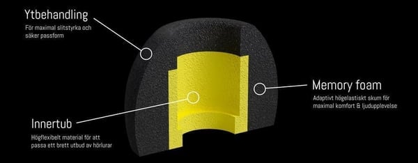 Comfort Foam Tips