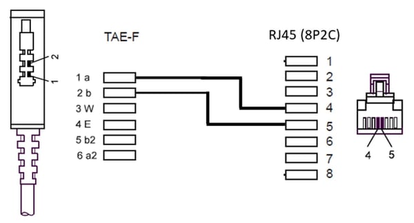 TAE-F-kaapeli DSL/VDSL:lle