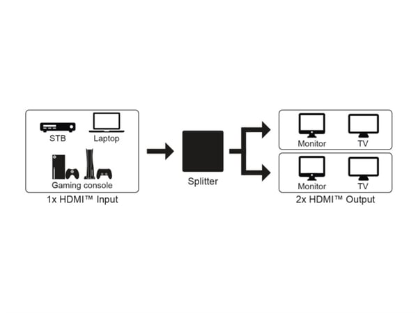 HDMI™-splitter 1 till 2