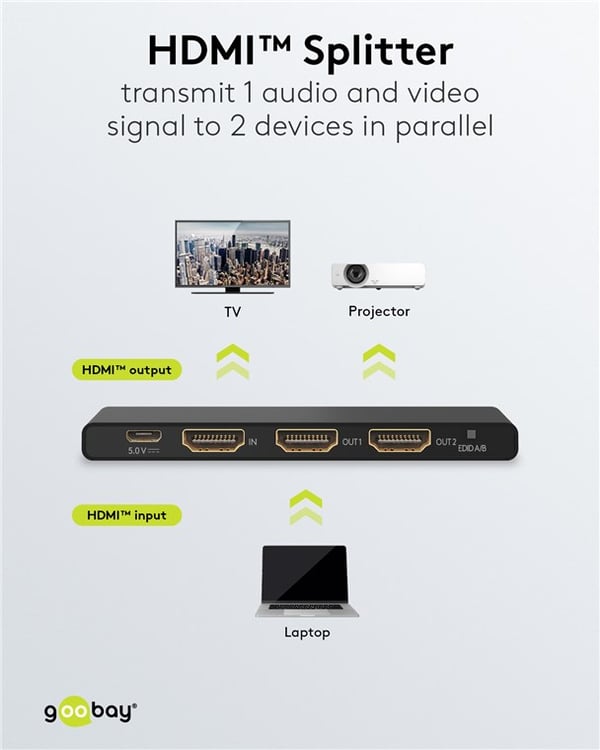 HDMI™-splitter 1 till 2
