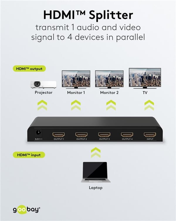 HDMI™-splitter 1 till 4