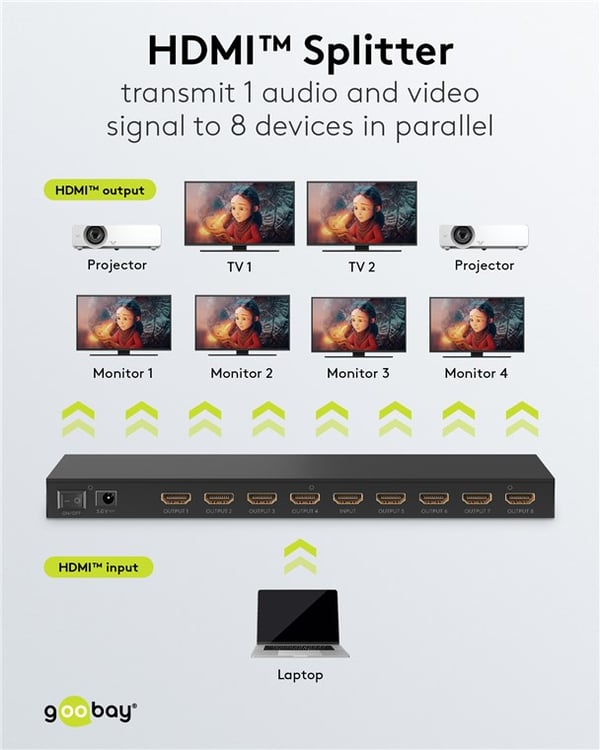 HDMI™-splitter 1 till 8