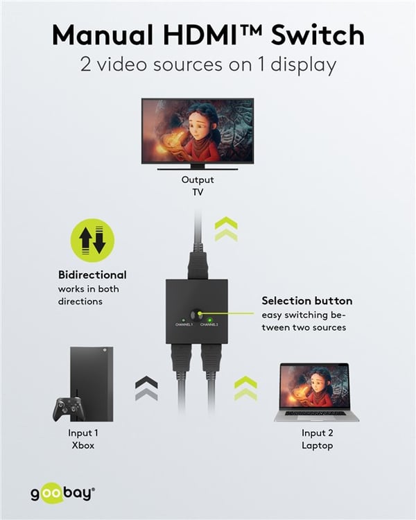 HDMI™-omkopplare 2 till 1