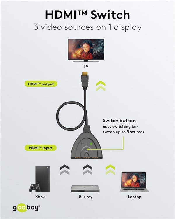 Manuell HDMI™-omkopplare 3 till 1