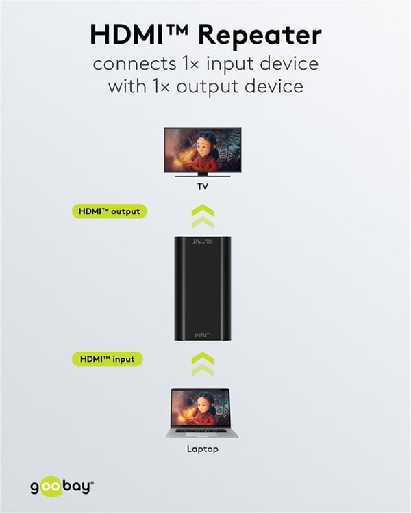 HDMI™-signalförstärkare
