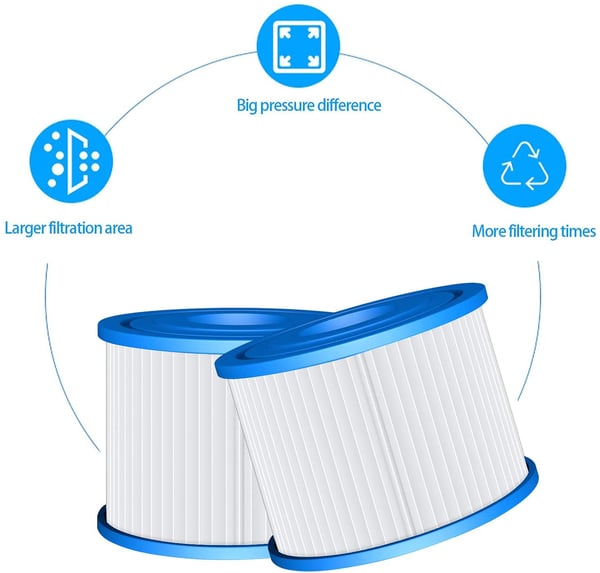 Poolfilter til Bestway Lay-Z-Spa Poolfilter 2 pack