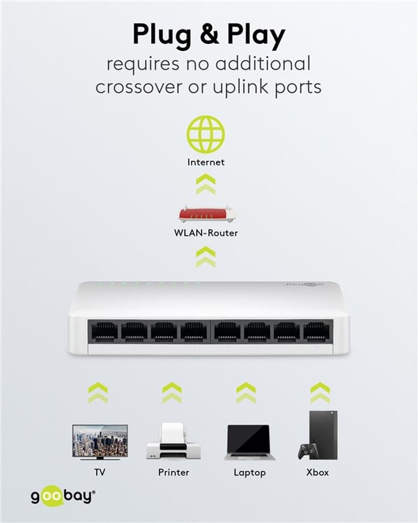 8-porters Gigabit Ethernet nettverkssvitsj