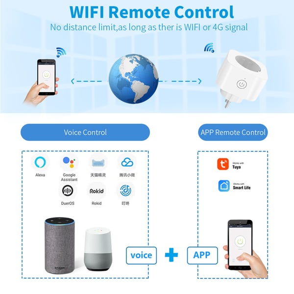 Smartplugg, Wi-Fi-uttak for smarthjem med Alexa og Google stemmestyring 16A