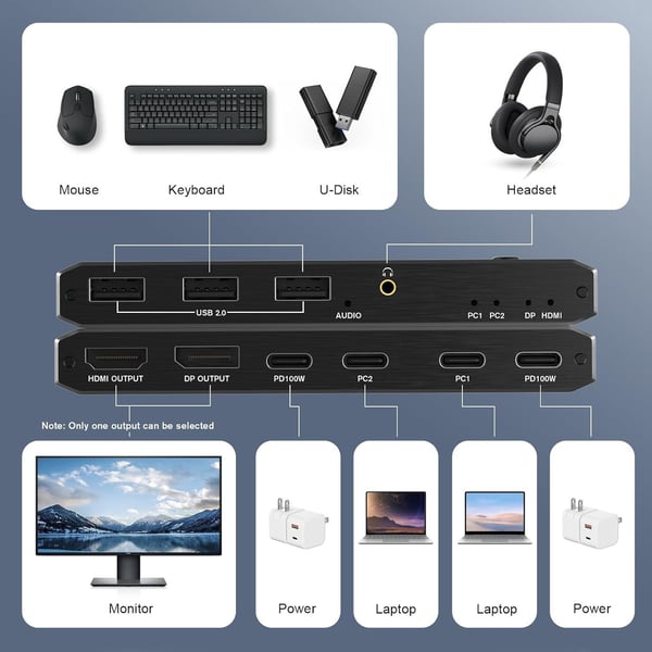2 in 1 ut USB-C KVM-switch 8K@60Hz 4K@120Hz, 2 ports USB-C switch