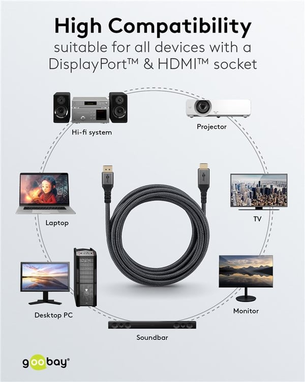 DisplayPort™-HDMI™-kaapeli, 4K @ 60 Hz