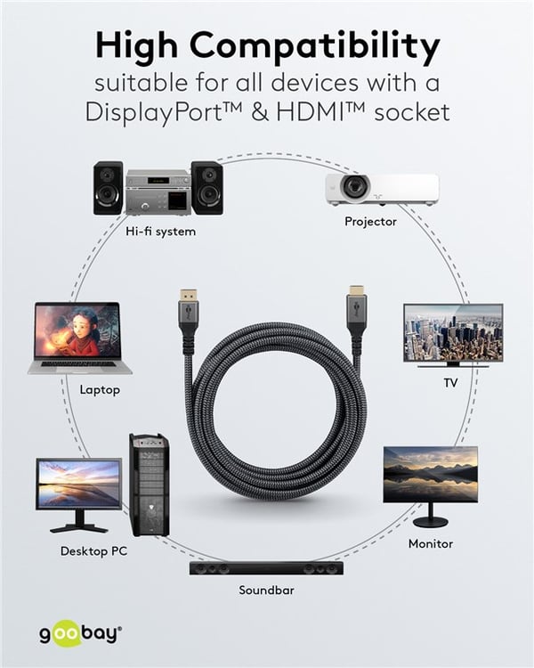 DisplayPort til HDMI-kabel