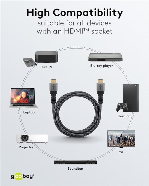 Høyhastighets HDMI™-kabel med Ethernet