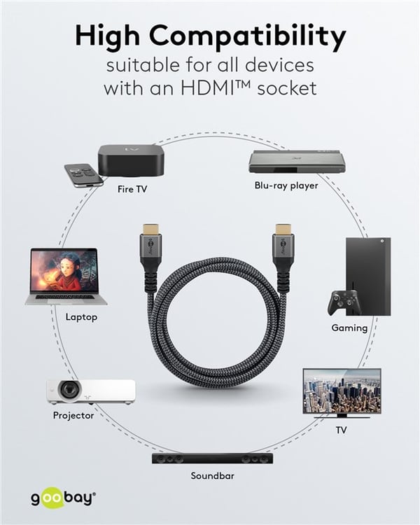 High Speed HDMI™-kaapeli Ethernetillä (4K@60Hz)