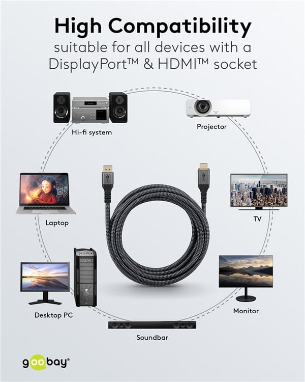 DisplayPort™ til HDMI™-kabel, 4K ved 60 Hz
