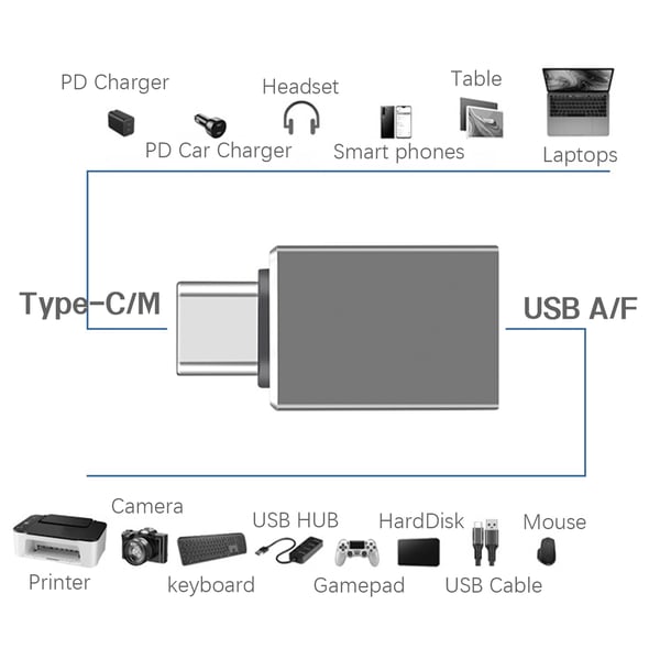 Adapter USB-C till USB 3.2 LightGrey