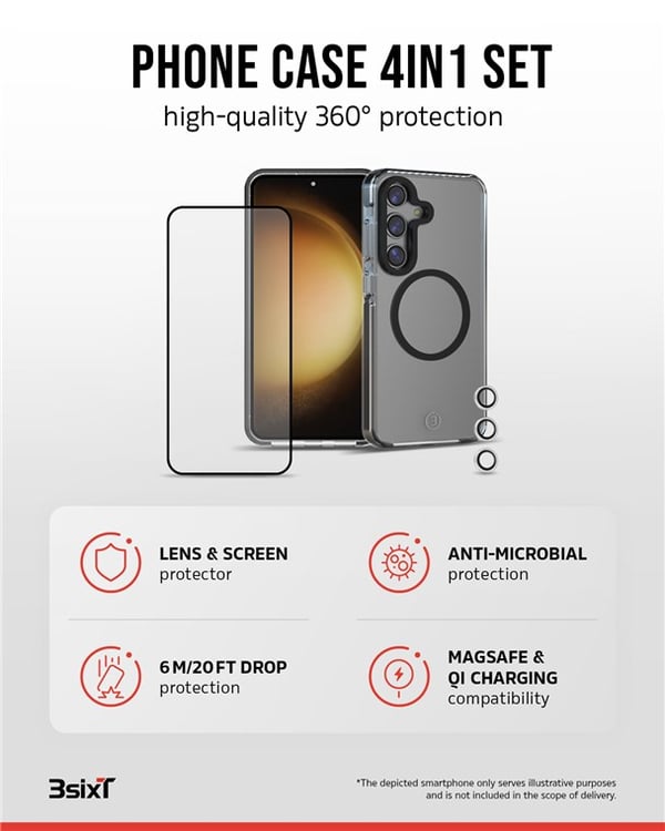 3sixT 4in1 Protection Bundle