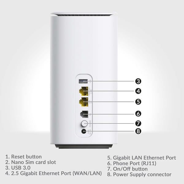 5G-ruter WiFi6 AX3000