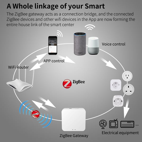 Smart Plug Wifi kaukosäädin 4 kpl 16A
