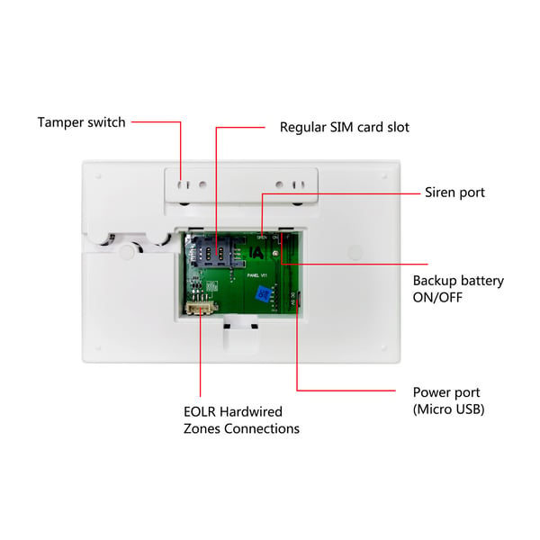 Tuya Wireless WiFi+GSM Alarmsystem