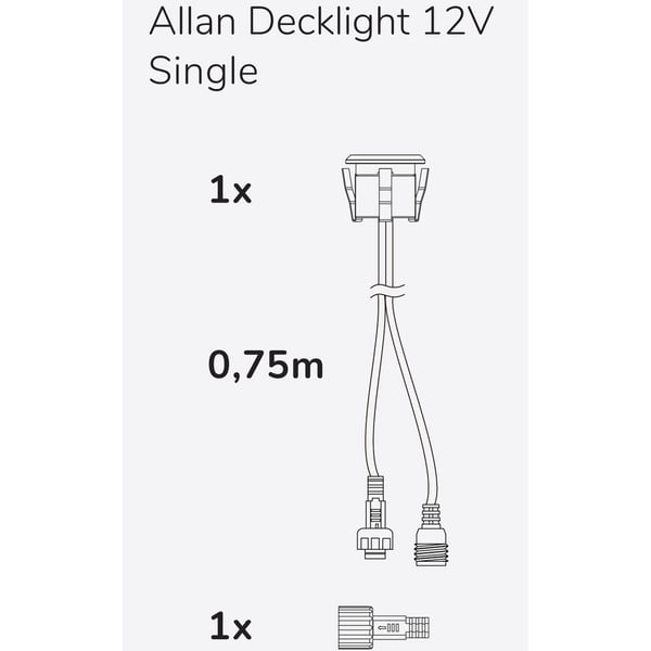 Allan Decklight 1 kpl 12V 3000K 10lm IP67