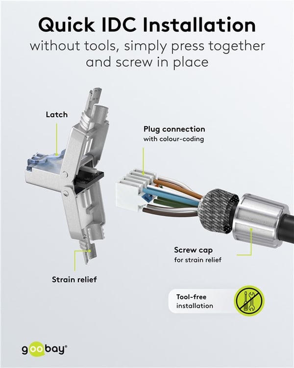 CAT 6A skjermet RJ45-kontakt STP, for verktøyfri montering