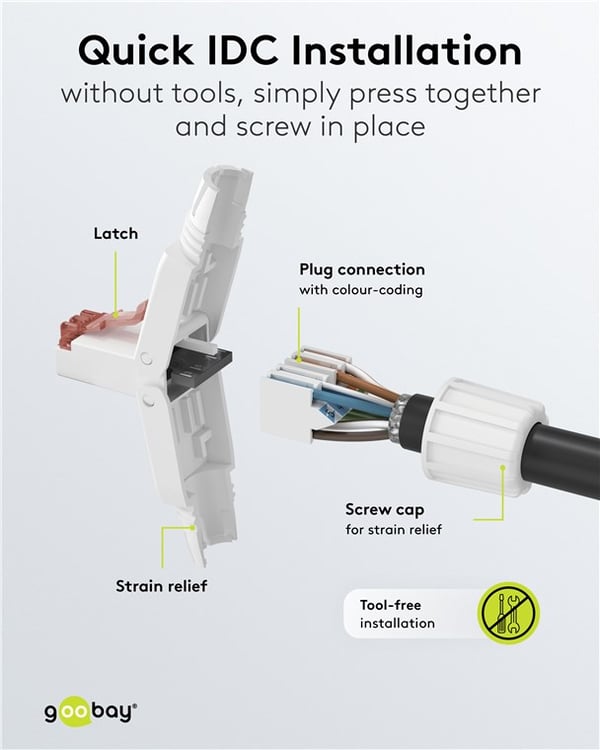 CAT 6 uskjermet RJ45-kontakt UTP, for verktøyfri montering