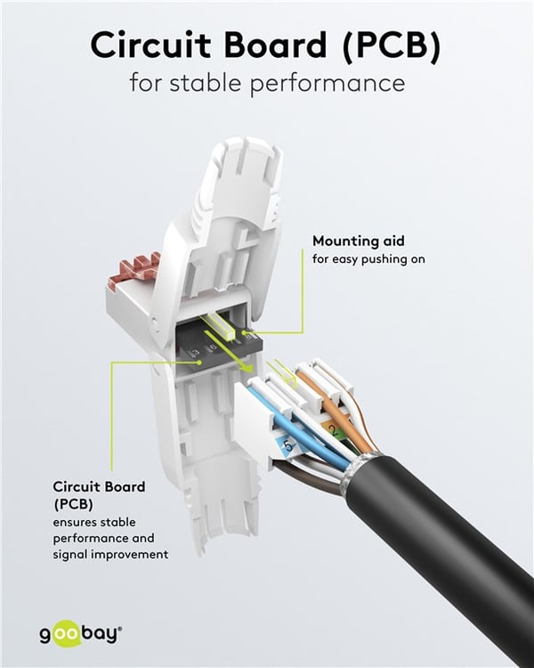 CAT 6 uskjermet RJ45-kontakt UTP, for verktøyfri montering