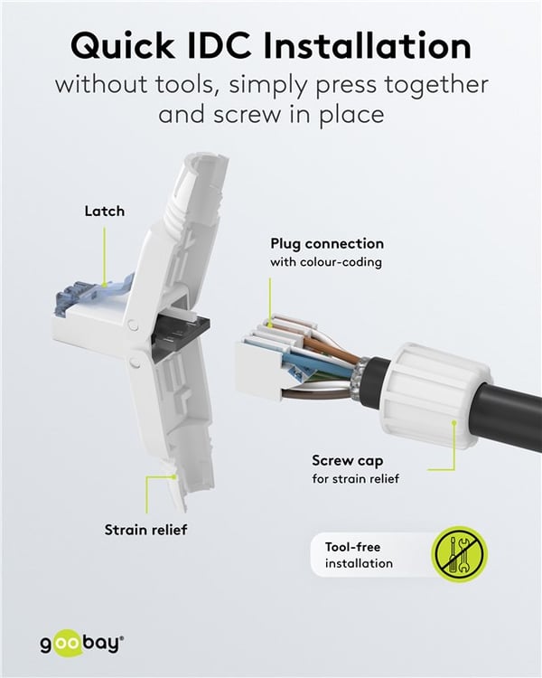 CAT 6A uskjermet RJ45-kontakt UTP, for verktøyfri montering