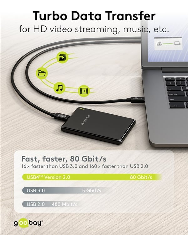 USB-C™-kabel, USB4™ versjon 2.0, 240 W, 80 Gbit/s, strømforsyning, 1,2 m
