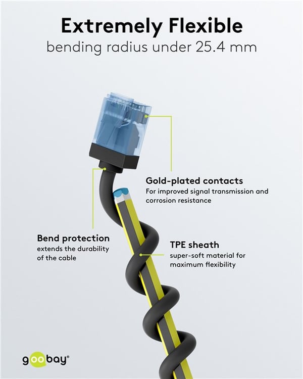 Ultrafleksibel patchkabel CAT 6A, slank, U/UTP, svart