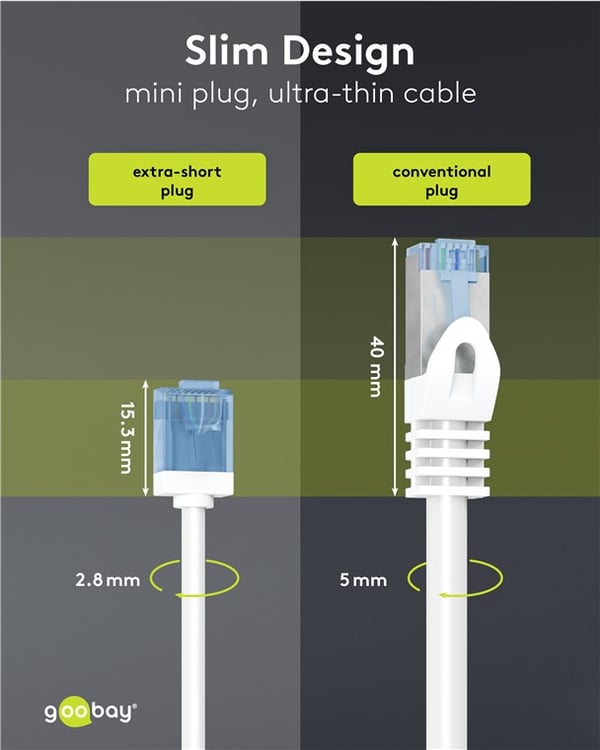 Ultrafleksibel patchkabel CAT 6A, slank, U/UTP, hvit