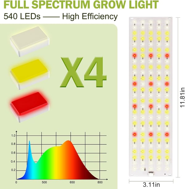 LED Ljuspaneler för Växter - EU Adapter