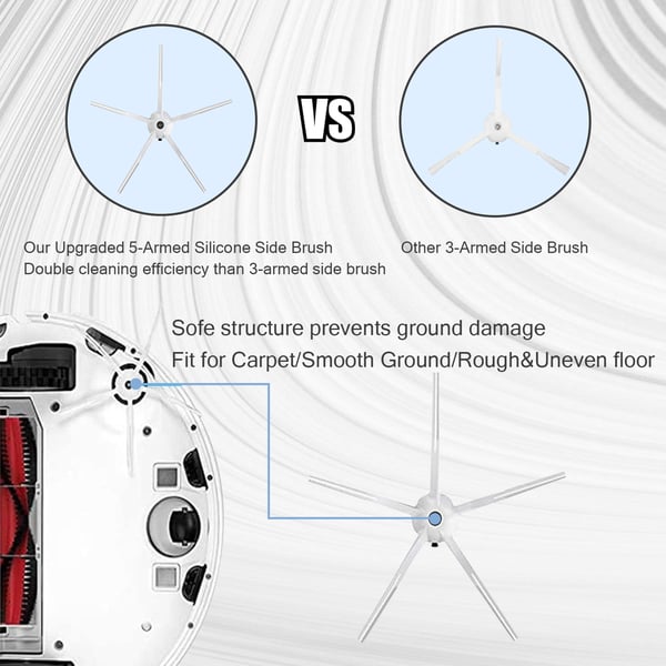 Xiaomi Roborock S5 Max/S6 Max/S6 Pure/e4/e5 COMFORT