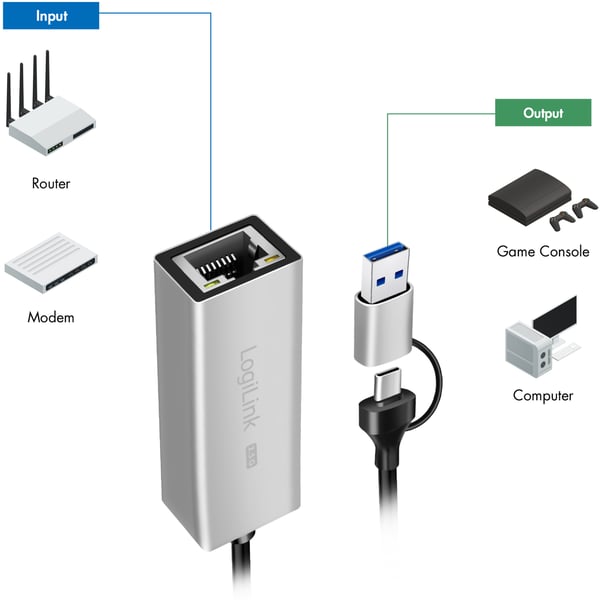 USB-A/USB-C -> 2,5 Gigabit nettverksadapter RJ45
