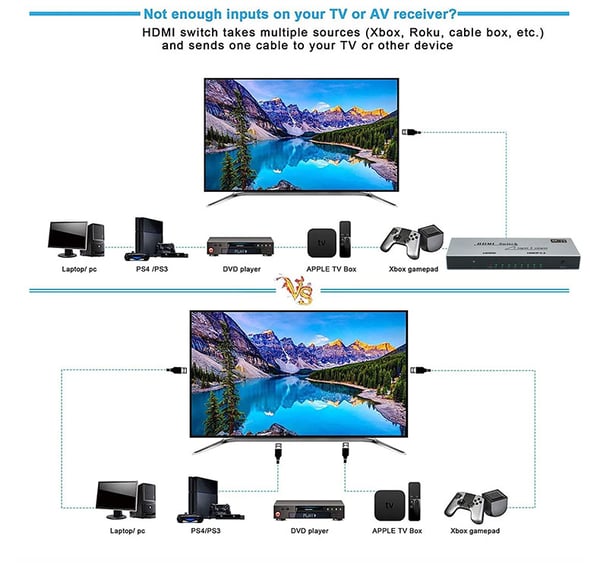 YZ-A072-V0 4K HDMI Switcher 7 i 1 ut med IR-fjernkontroll