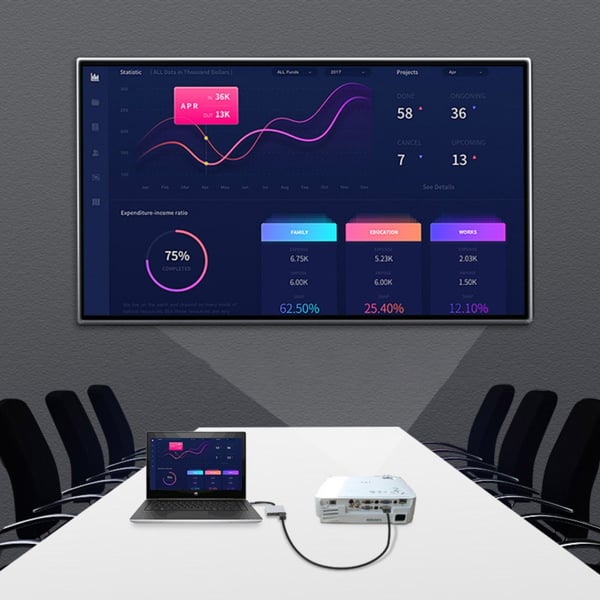 HDMI-veksler: En USB C-inngang, to uttak